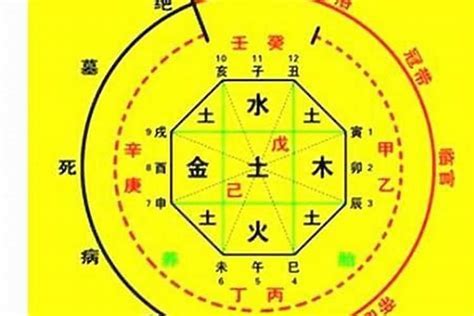 生辰八字屬性|生辰八字算命、五行喜用神查詢（免費測算）